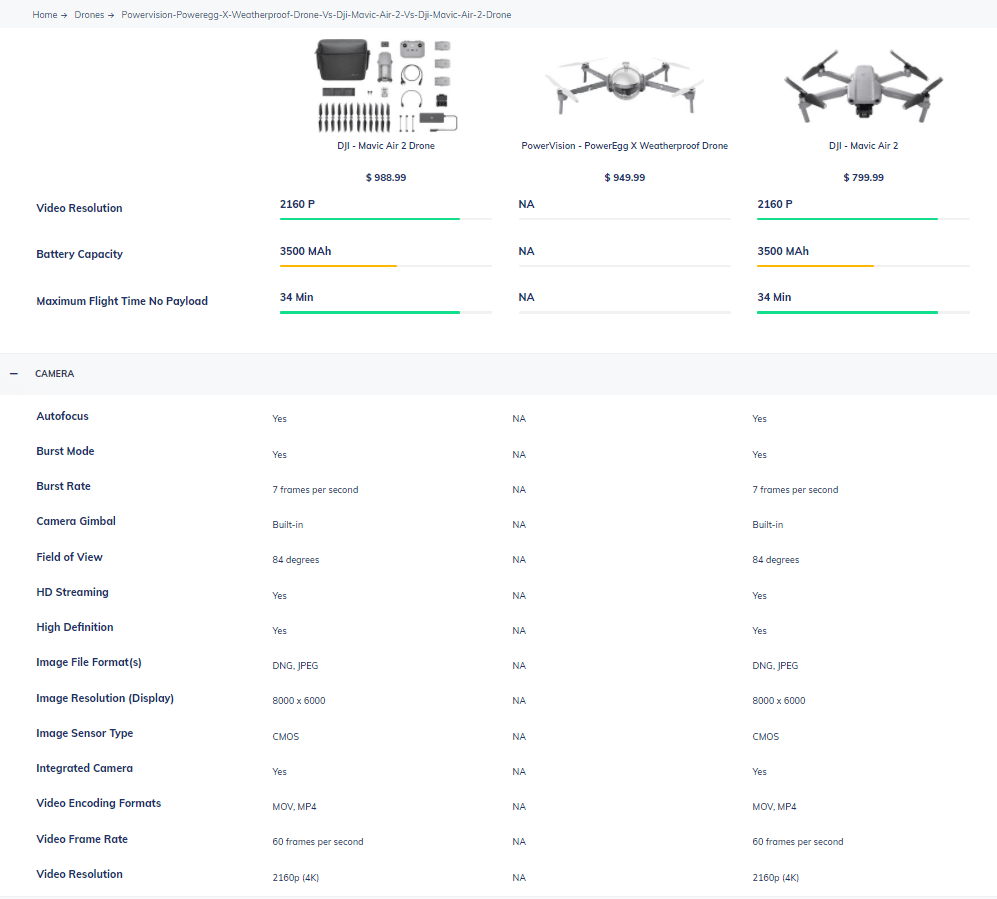 Product Comparison Site