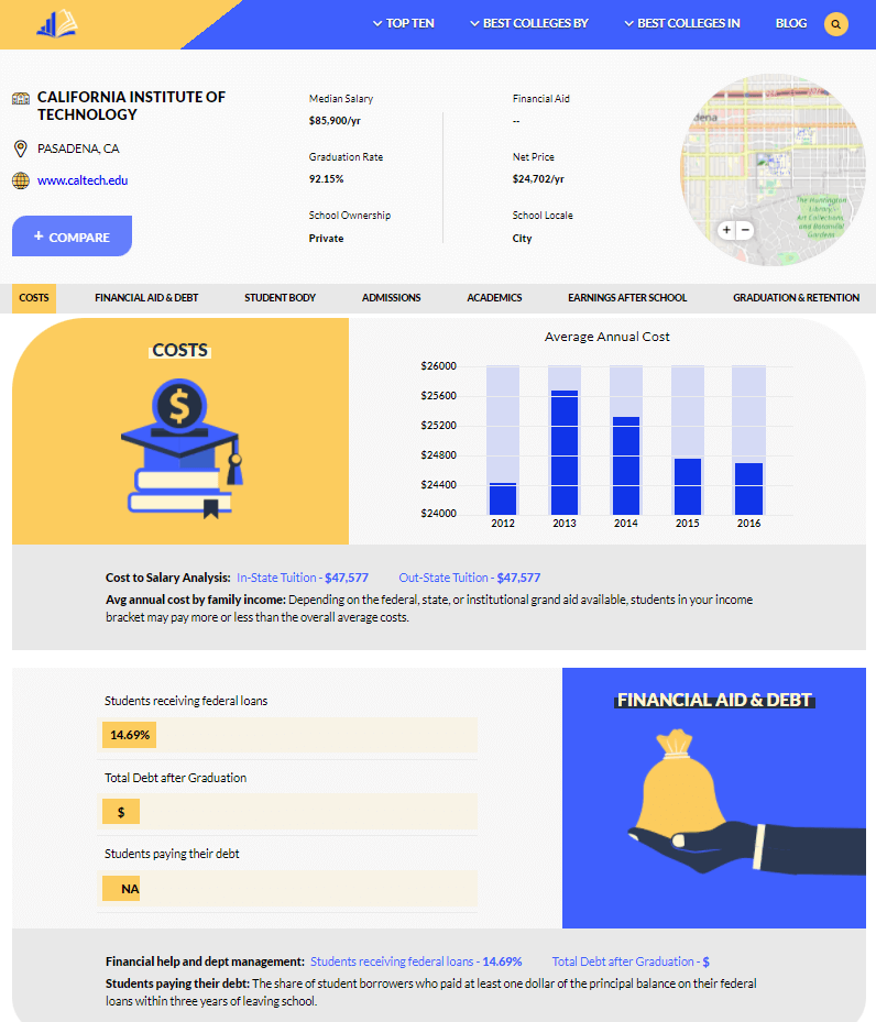 College Compare Site 2