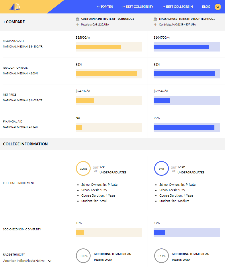 College Compare Site 2