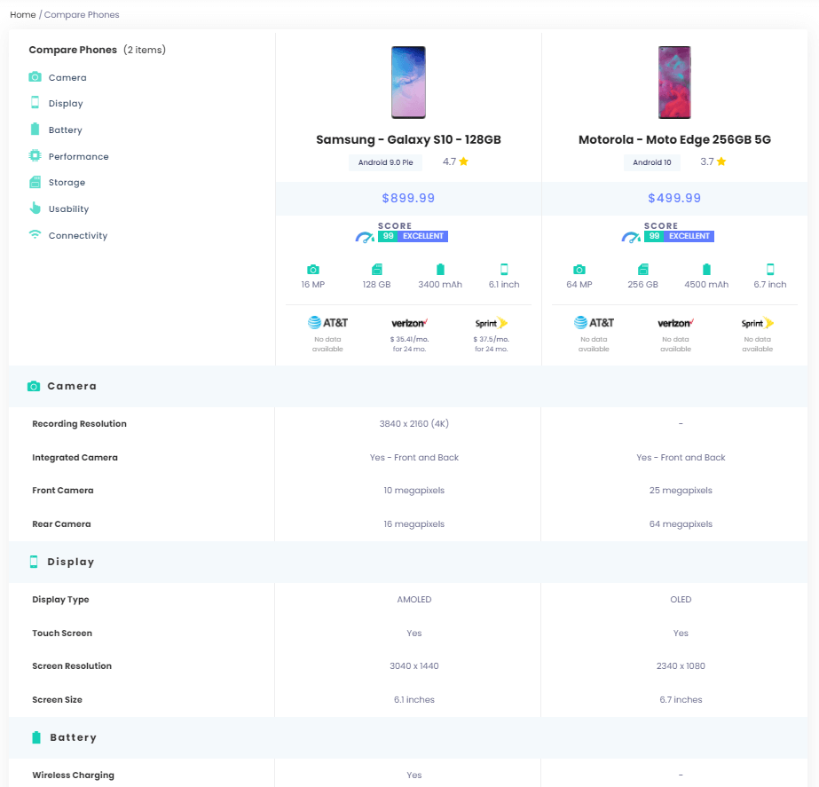 Cellphones Compare Site